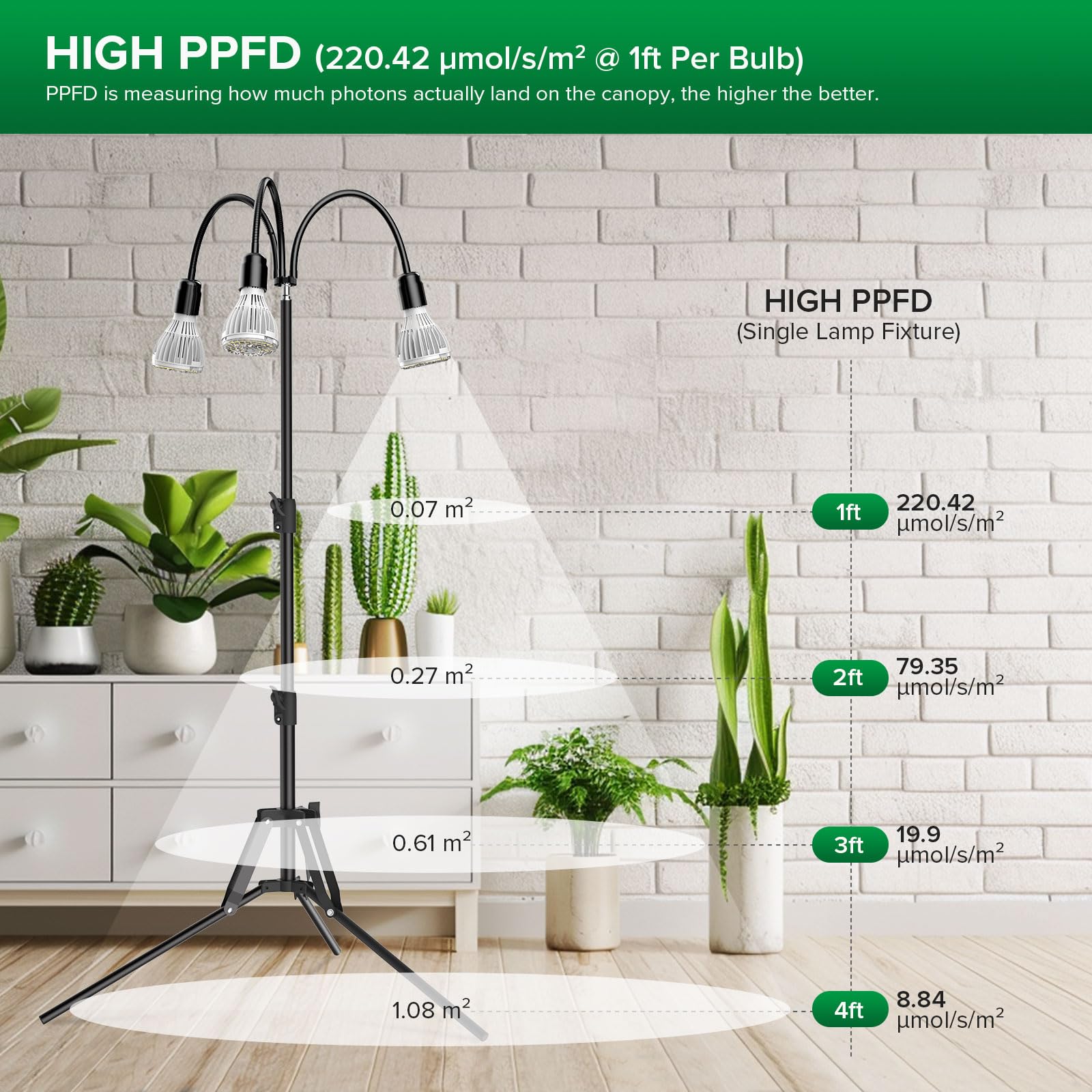 SANSI 90W Full Spectrum LED Grow Light Tripod 5000K 660nm Replaceable Bulbs
