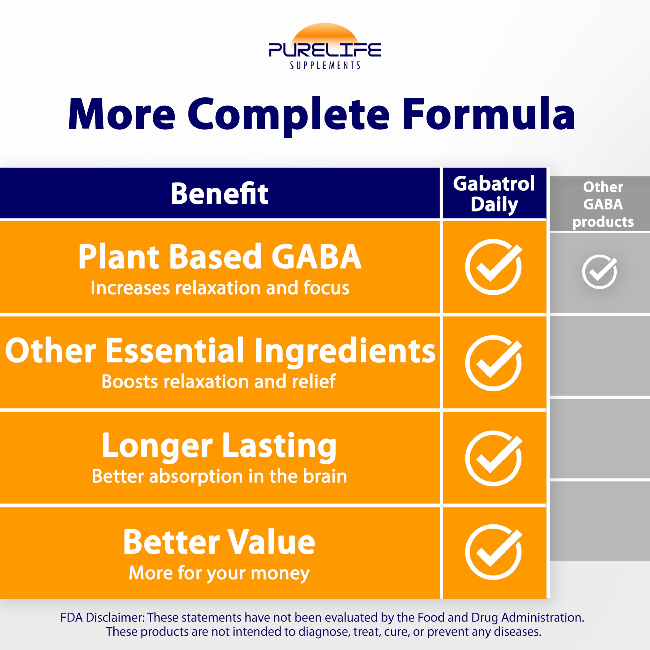 Gabatrol Daily – Plant Based GABA Supplement. Vegetarian and Vegan Friendly (120 Veggie Caps)