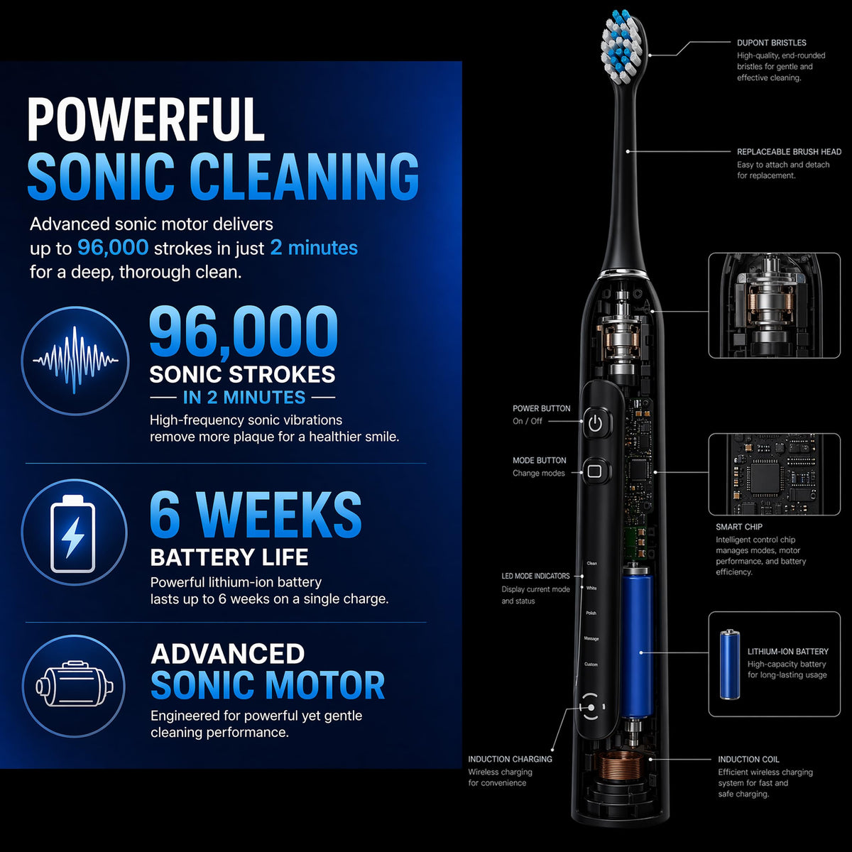 Acteh Sonic Electric Toothbrush Dual Set – Plaque Removal & Whitening, 5 Modes, Smart Timer, 6-Week Battery, 2 Toothbrushes