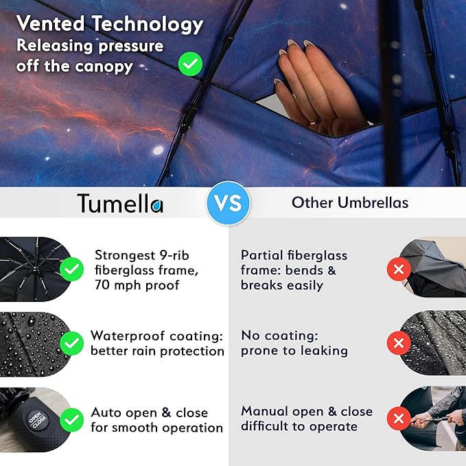 TUMELLA Strongest Windproof Travel Umbrella (Compact, Superior & Beautiful), Small Strong but Light Portable and Automatic Folding Rain Umbrella, Durable Premium Grip, Fits Car & Backpack