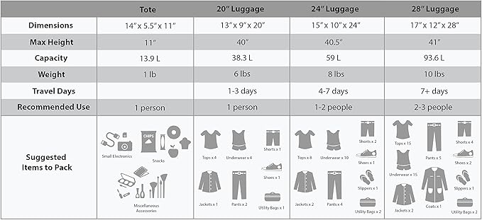 Rockland Jungle Softside Upright Luggage Set, Expandable, New Heart, 4-Piece (14/29/24/28)