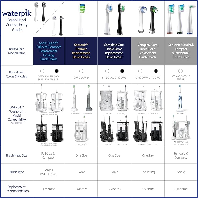 Waterpik Genuine Full Size Replacement Brush Heads With Covers for Sonic-Fusion Flossing Toothbrush SFFB-2EW, 2 Count White
