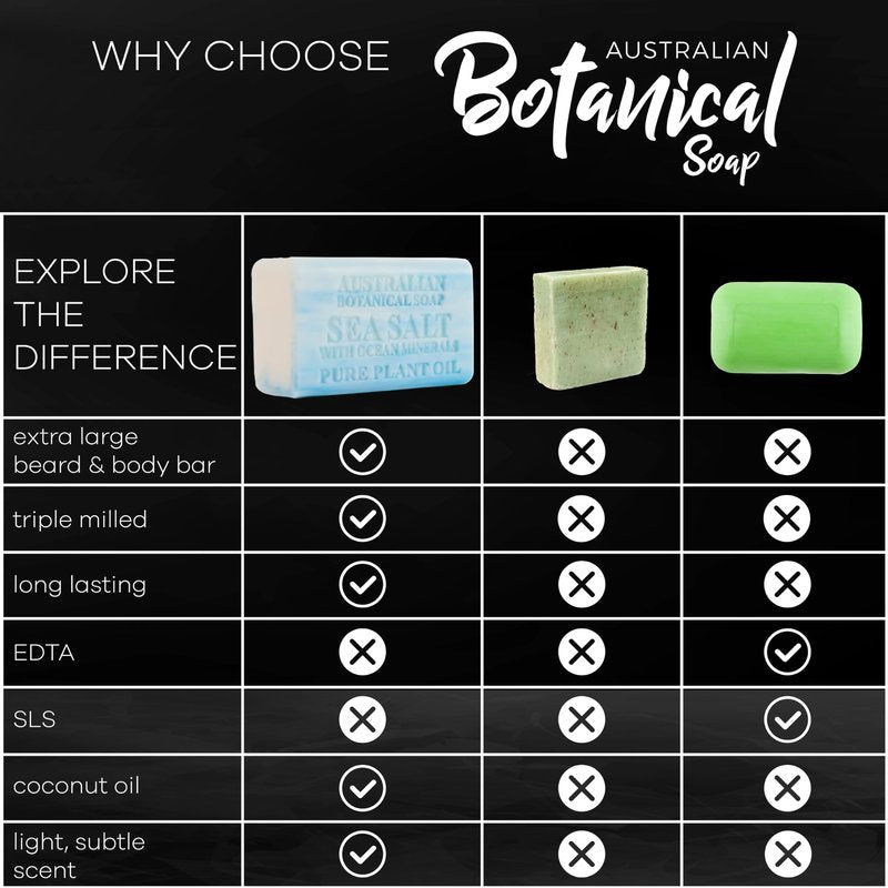 Australian Botanical Soap Men's Body & Beard Bar Duo Pack – Goats Milk & Sea Salt with Ocean Minerals, Triple Milled 6.6 oz Bars, 8 Pack - 4 Bars of Each