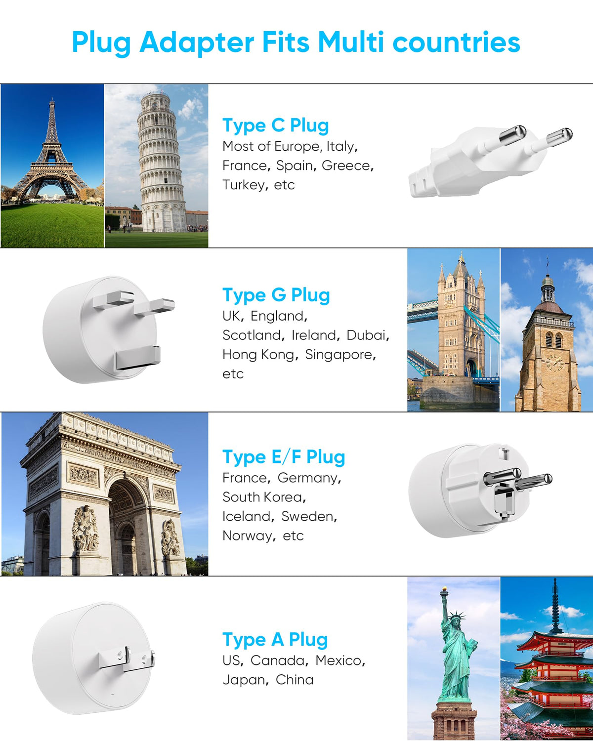 Kakyanill European Travel Plug Adapter, EU/UK/US Travel Plug Adapter Power Strip, 6 AC Outlets, 4 USB Ports (2 USB C), 3ft Wrapped Around Extension Cord, Universal Travel Adapter
