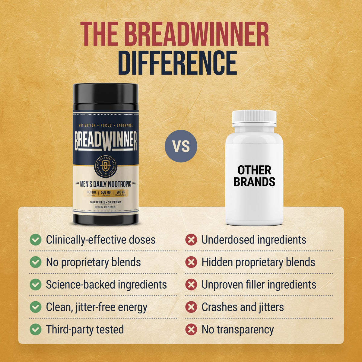 BREADWINNER Supplement - Dopamine & Acetylcholine Support - Citicoline, L Tyrosine, ALCAR, Lions Mane, L Theanine for Focus & Motivation - Cortisol Reducer with Rhodiola Rosea & Phosphatidylserine