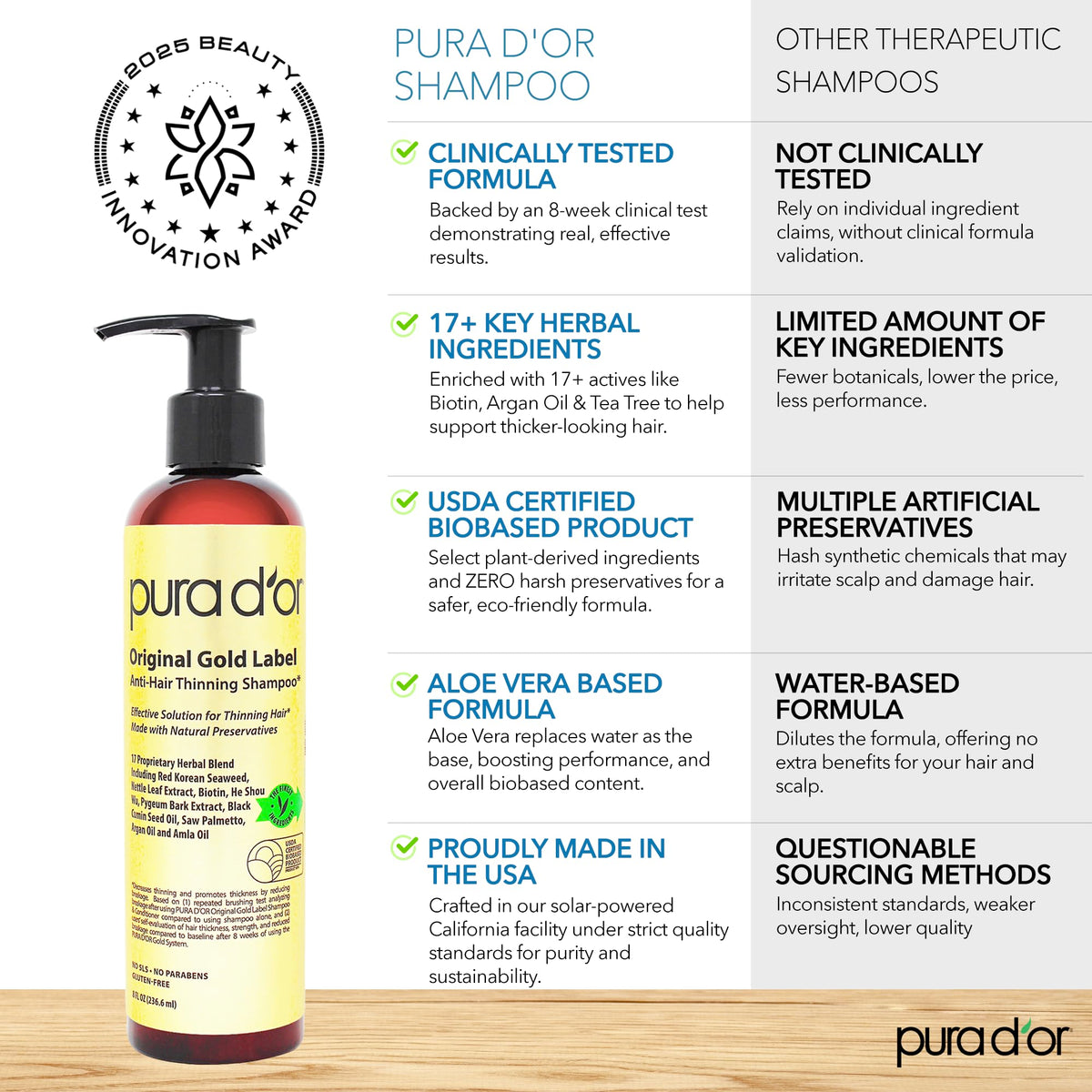 PURA D'OR Anti-Thinning Biotin Shampoo & Hair Regrowth Conditioner, CLINICALLY TESTED Effective Results, Thickening Herbal Blend For Women & Men, Original Gold Label Set, Natural Earthy Scent, 8oz x2