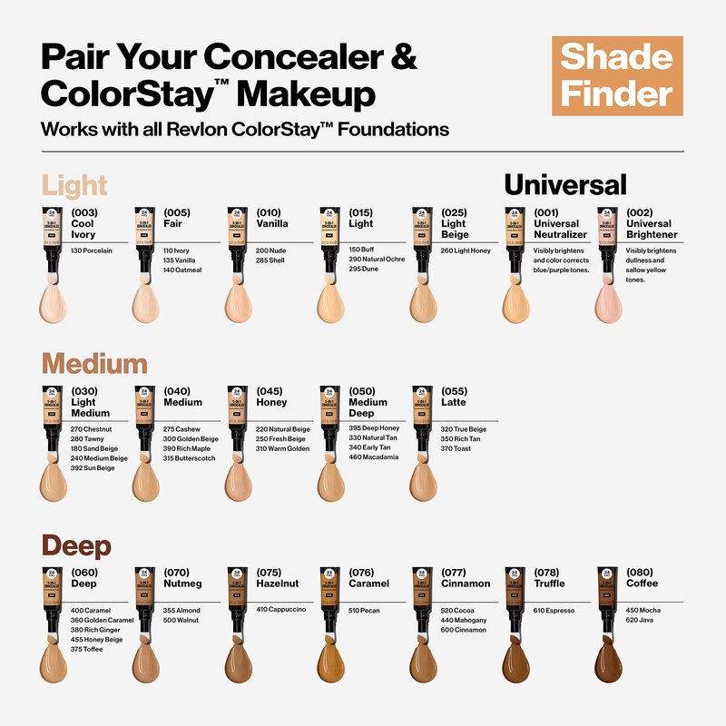 Revlon ColorStay Skin Awaken 5-in-1 Concealer, Lightweight, Creamy Longlasting Face Makeup with Caffeine & Vitamin C, For Imperfections, Dark Circles & Redness, 005 Fair, 0.27 Fl Oz