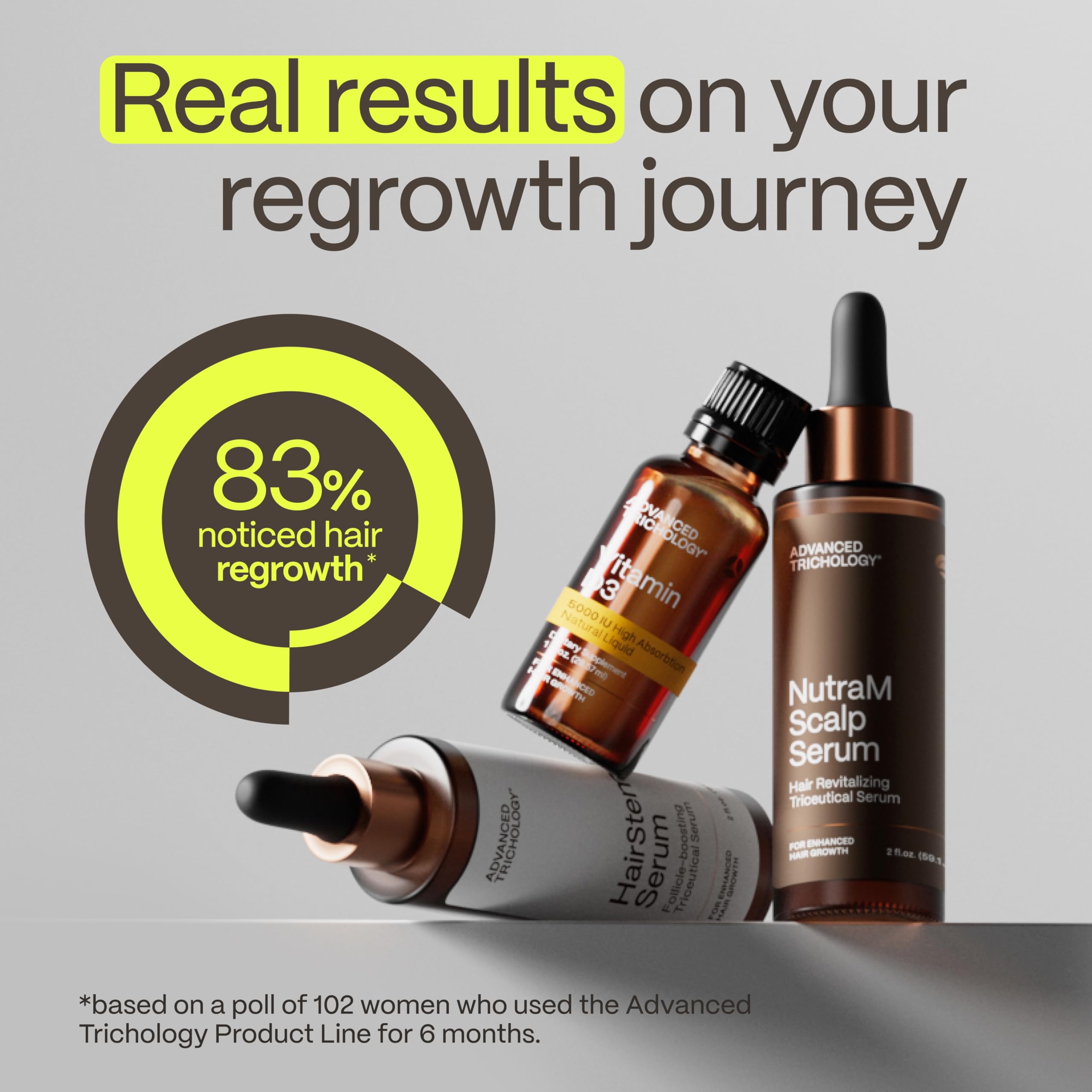 NutraM™ Hair Growth Serum – Dermatologist Tested | Scalp DHT Blocker for Thinning Hair Men and Women, Backed by 20 Years of Hair Regrowth Clinic Experience