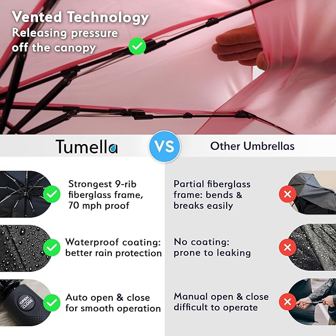 TUMELLA Strongest Windproof Travel Umbrella (Compact, Superior & Beautiful), Small Strong but Light Portable and Automatic Folding Rain Umbrella, Durable Premium Grip, Fits Car & Backpack