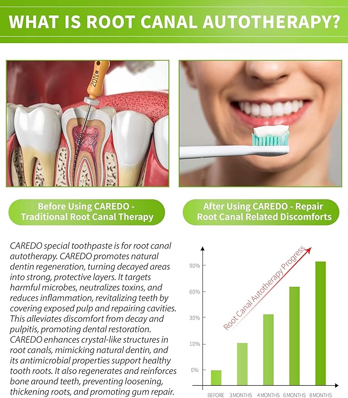 Toothpaste Gum Repair for Avoid Root Canal Therapy, Gingivitis Toothpaste fit Gum Care Pulpitis Pain, Mint Flavored 3.5 Oz x 2 Tubes, Both fit Youth Middle-Age & Elders Gift