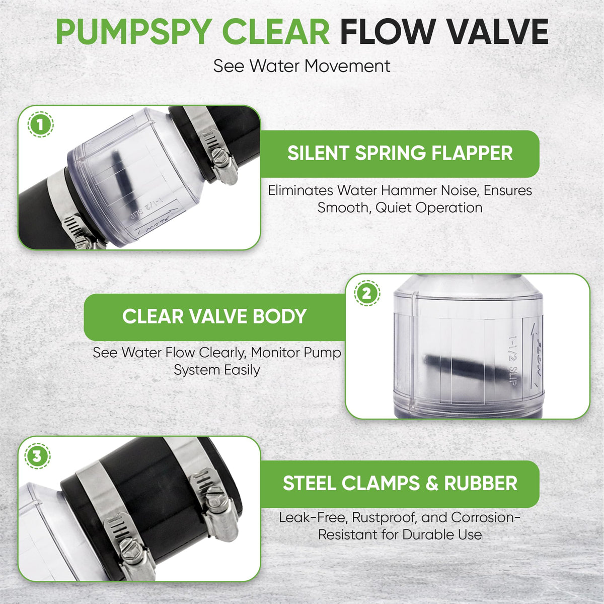 PumpSpy Silent Check Valve - 1-1/2" with Buna-N Couplings, Model CV-150, Spring-Loaded Flapper, Sump Pump Life Expectancy Increase, Includes Steel Clamps Fit 1-1/2″ Pipe