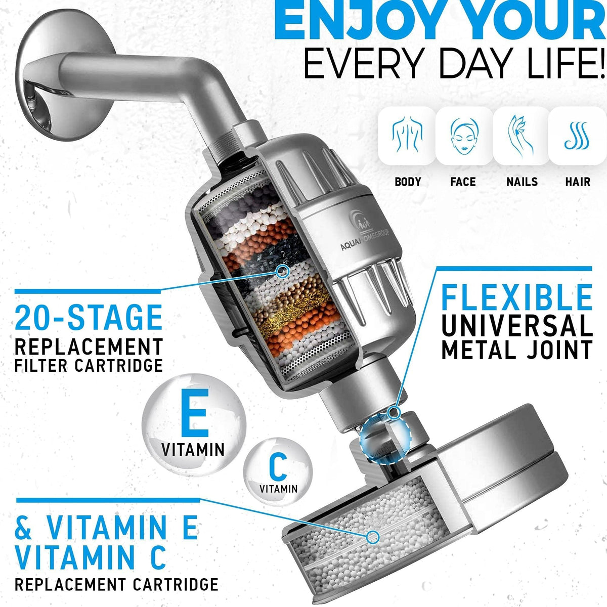 AquaHomeGroup High Pressure Filtered Shower Head with 20+3 Stage Shower Filter | 1.8 GPM California Compliant | Reduces Chlorine - Softer Skin & Hair