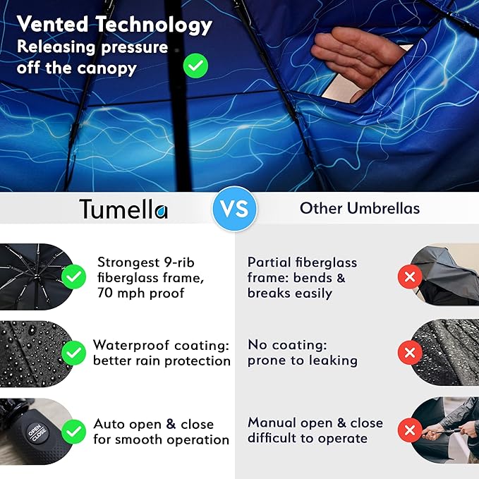 TUMELLA Strongest Windproof Travel Umbrella (Compact, Superior & Beautiful), Small Strong but Light Portable and Automatic Folding Rain Umbrella, Durable Premium Grip, Fits Car & Backpack