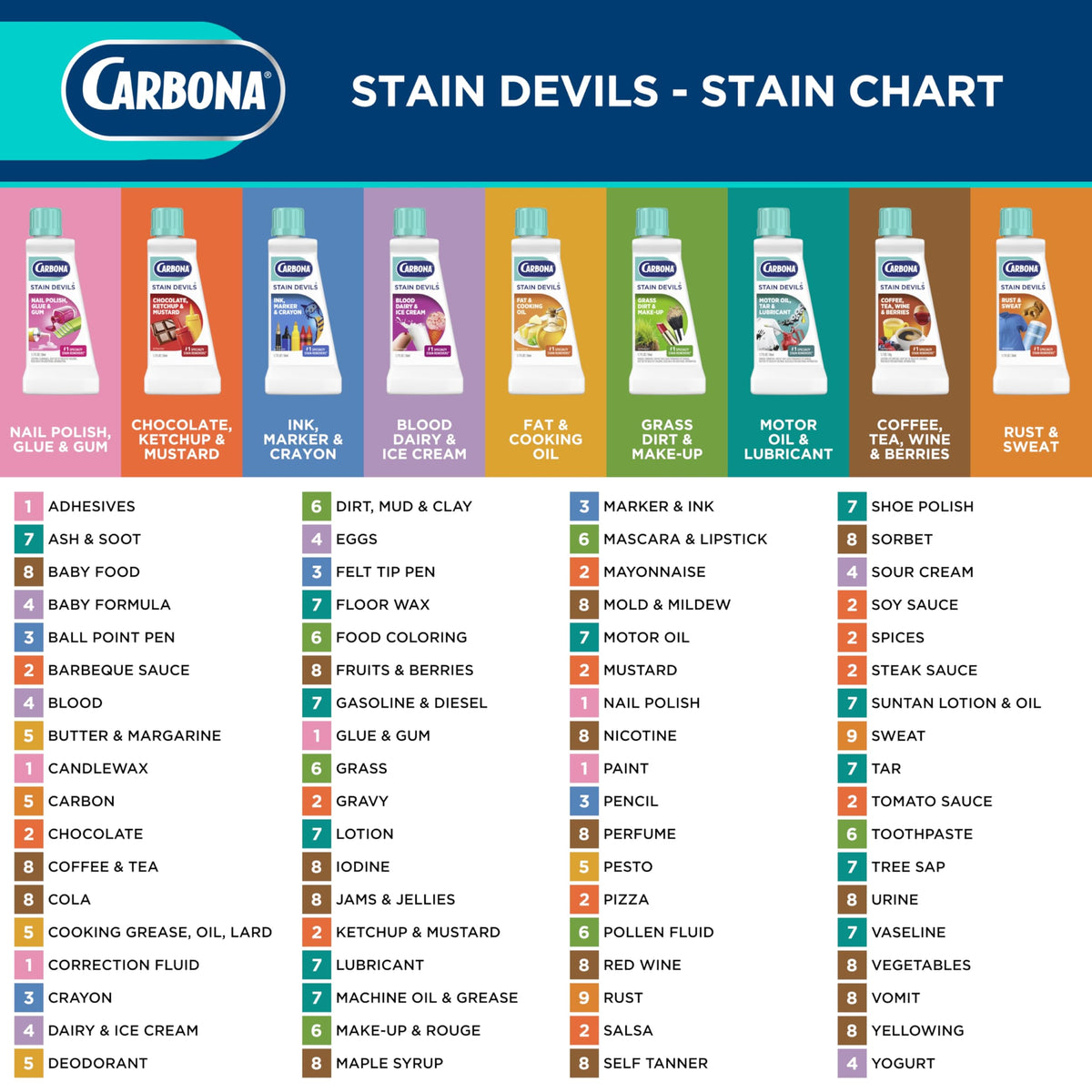 Carbona Stain Devils® #4 | Blood, Dairy & Ice Cream | Professional Strength Laundry Stain Remover | Multi-Fabric Cleaner | Safe On Skin & Washable Fabrics | 1.7 Fl Oz, 3 Pack