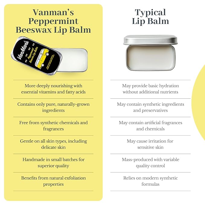 Vanman’s - Handmade Peppermint Beeswax Lip Balm (9 Pack) - Peppermints Lip Balm with Rosemary, Almond and Coconut Oil - Bee Balm with Vitamin E - Peppermint Balm Ideal for Dry Lips - 2 oz
