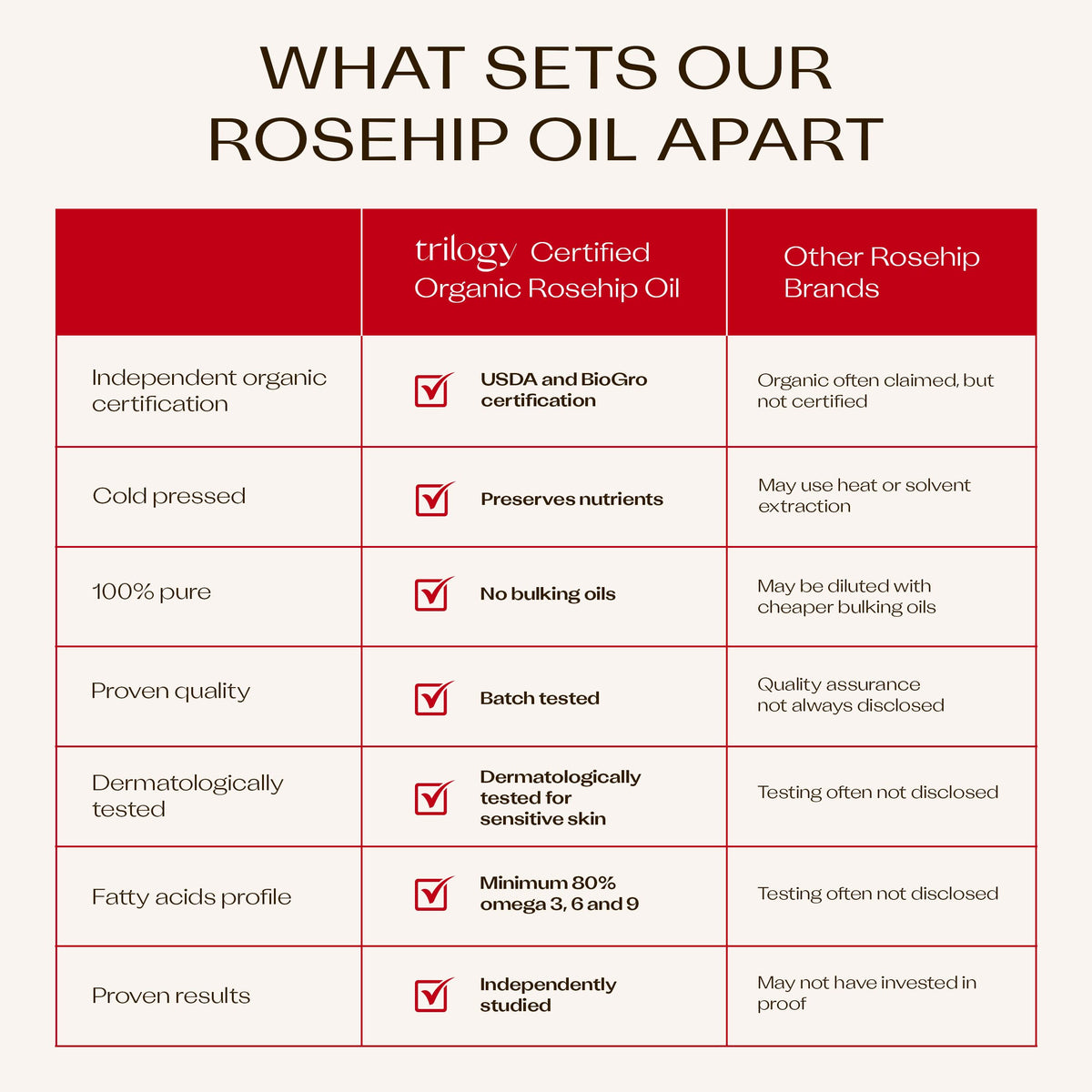 Trilogy Instant Glow Rosehip Oil (30ml) - With Mica and Squalane - Supports Collagen Production, Hydrates and Repairs Improving Skin Texture, Provides Instant Illumination