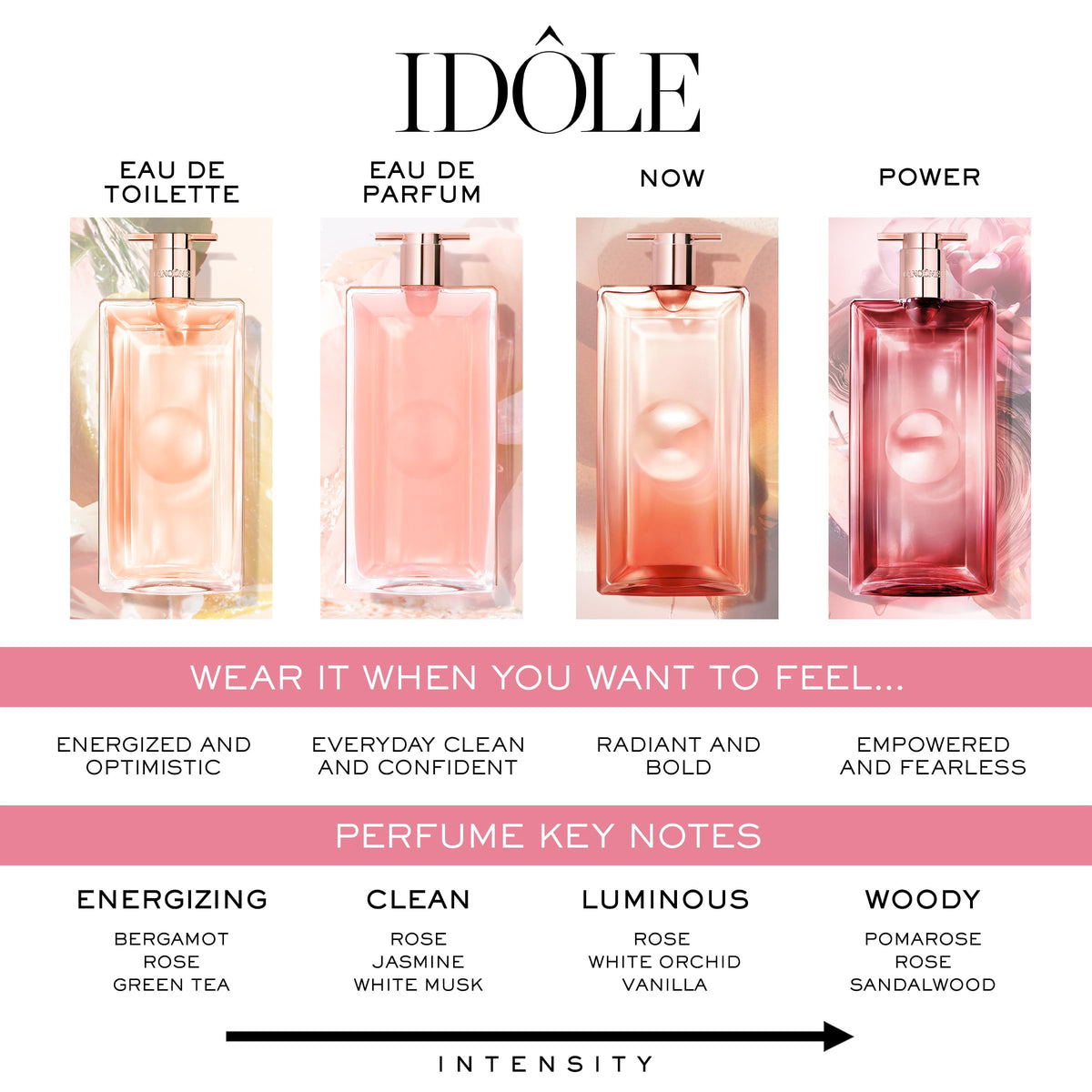 Lancôme Idôle Power Eau De Parfum Intense - Women's Perfume - 1.7 Fl Oz