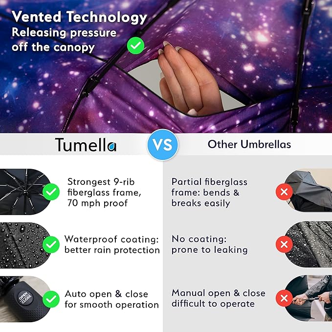 TUMELLA Strongest Windproof Travel Umbrella (Compact, Superior & Beautiful), Small Strong but Light Portable and Automatic Folding Rain Umbrella, Durable Premium Grip, Fits Car & Backpack