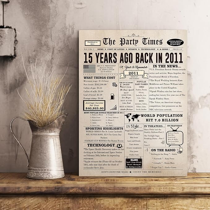 Huameigf Jumbo 15th Birthday Card for Friends, Special Birthday Gifts Ideas for 15 Years Old Son Daughter, Vintage 15th Birthday Decorations Card for Teens Girls Boys