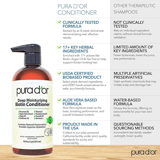 PURA D'OR Deep Moisturizing Biotin Conditioner Thickens, Softens, & Moisturizes Dry, Frizzy, Damaged Hair w/Argan Oil, Pumpkin, Rosemary, Honeysuckle, Vitamin E, Men & Women, 16oz