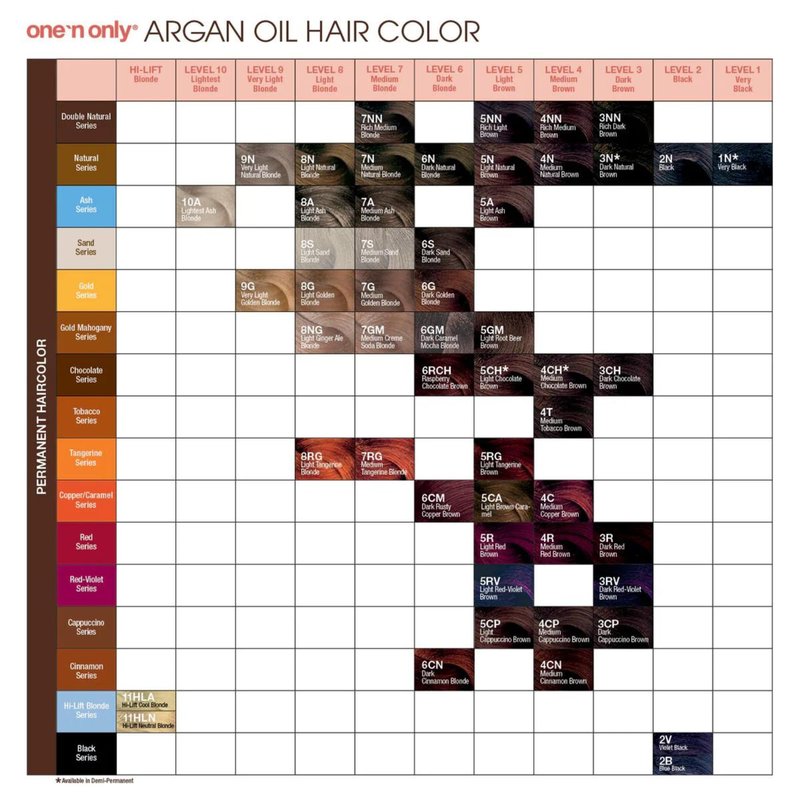 One N' Only Permanent Hair Color - Permanent Hair Dye Made with Argan Oil - Delivers Rich, Accurate Tones with Gray Coverage - Improves Moisture & Elasticity - 5NN Rich Natural Light Brown (3 oz)