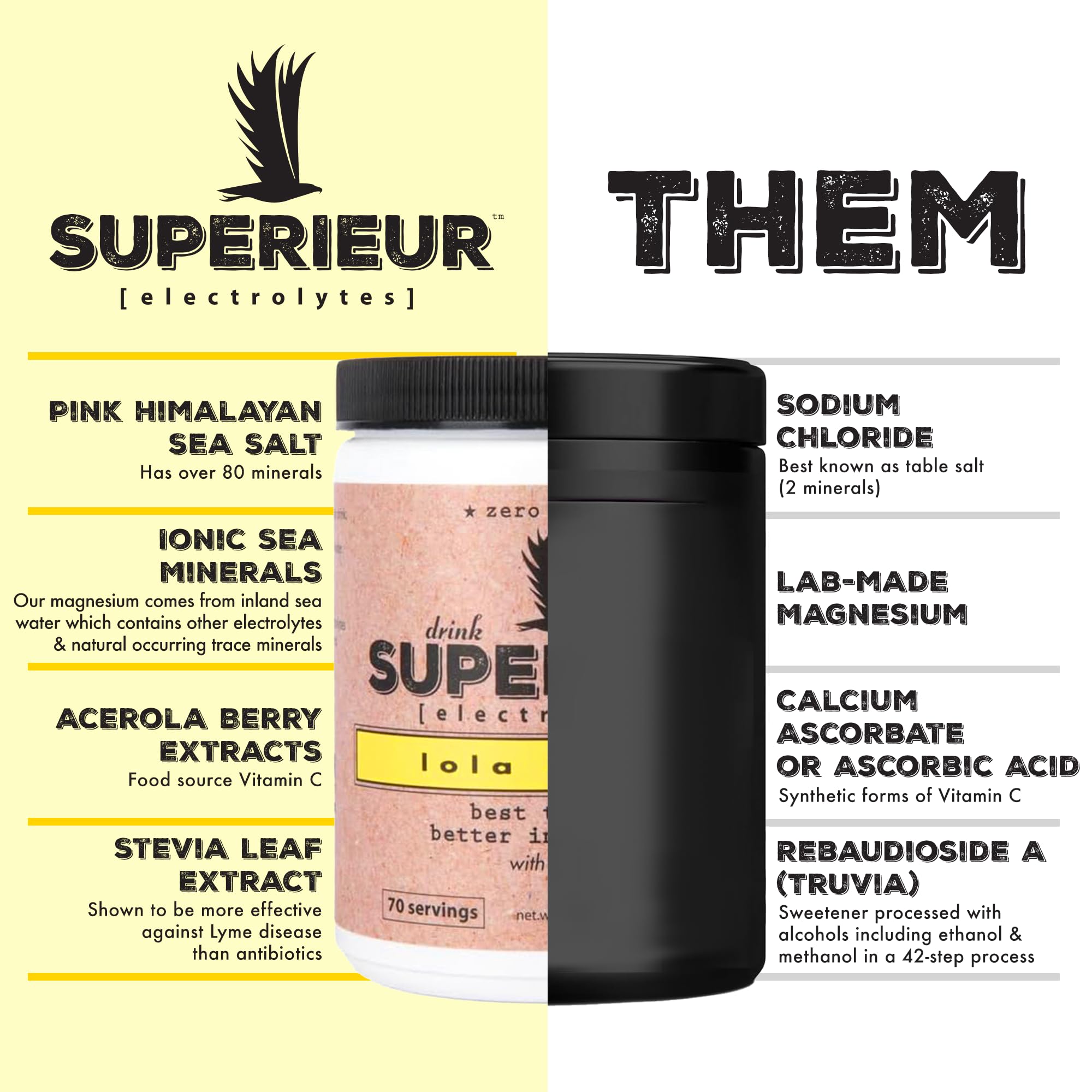 Superieur Electrolytes – Plant Based Electrolyte Supplement w/Sea Minerals for Hydration & Recovery – Keto Friendly, Non-GMO, Zero Sugar, Vegan Healthy Sports Drink Powder – Lola Lemon (70 Servings)