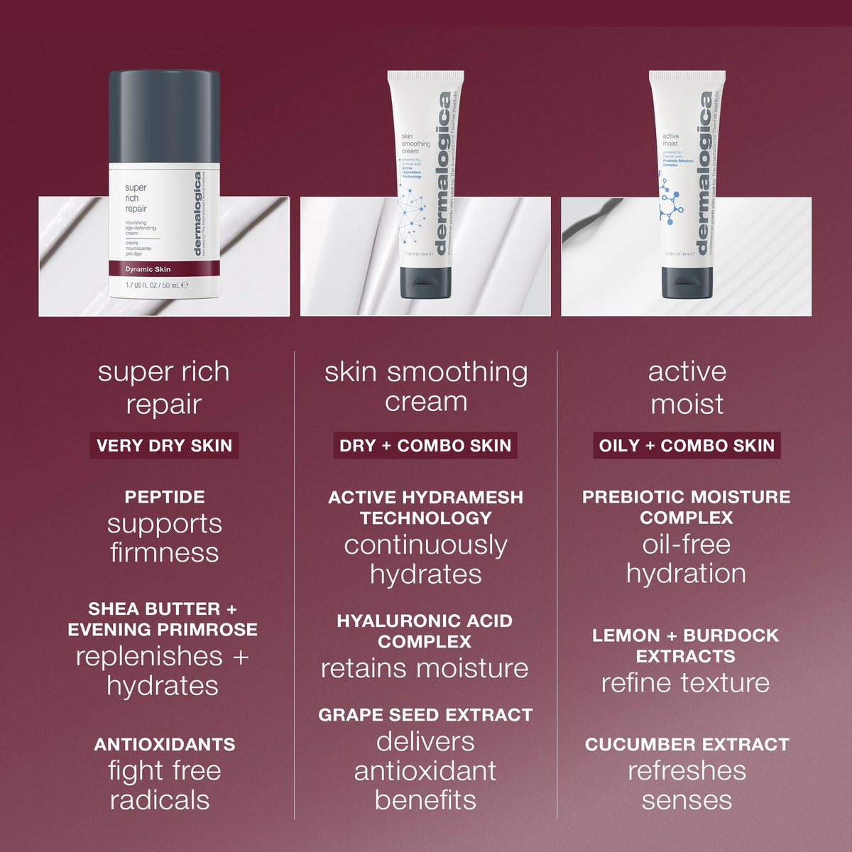 Dermalogica Super Rich Repair Anti-Aging Super-Concentrated Face Moisturizer - Help Replenish Skin's Natural Moisture Levels, 0.5 fl oz