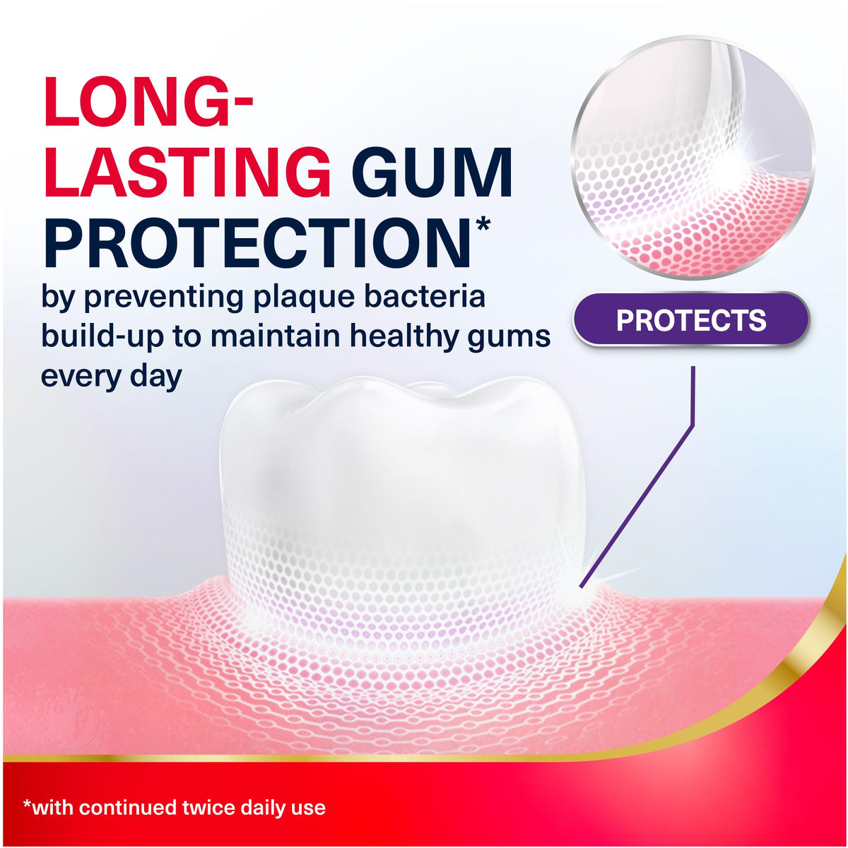 parodontax Gum Strengthen and Protect Fresh Mint Toothpaste, 3.4 oz (3 Pack)
