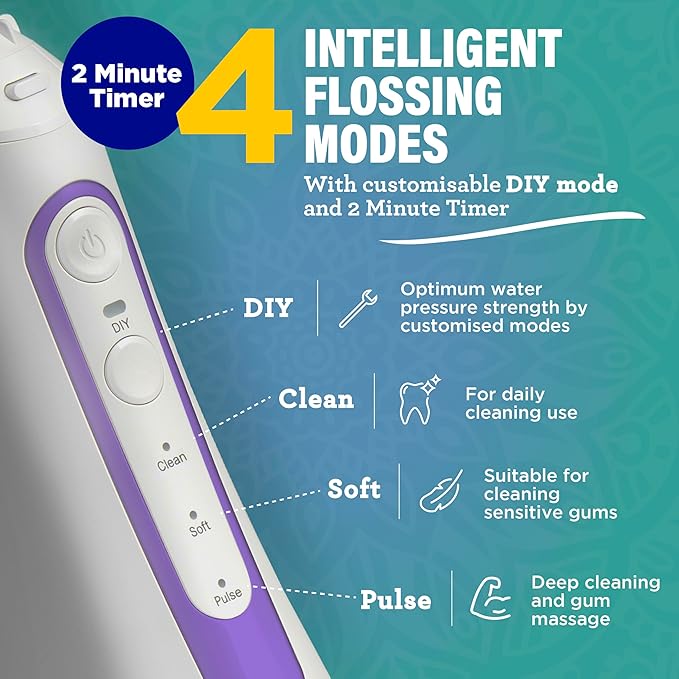 GuruNanda Water Dental Flosser 2.0 XL – 380ML Large Tank, 4 Flossing Modes, Cordless & Portable with Smart Timer for Deep Cleaning & Happy Gums - Lavender