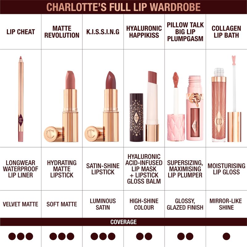 Charlotte Tilbury K.I.S.S.I.N.G Lipstick - Moisturizing & Hydrating Lipstick with Light-Diffusing Pigments for a Luminous Finish & Fuller-Looking Lips - Pillow Talk Fair