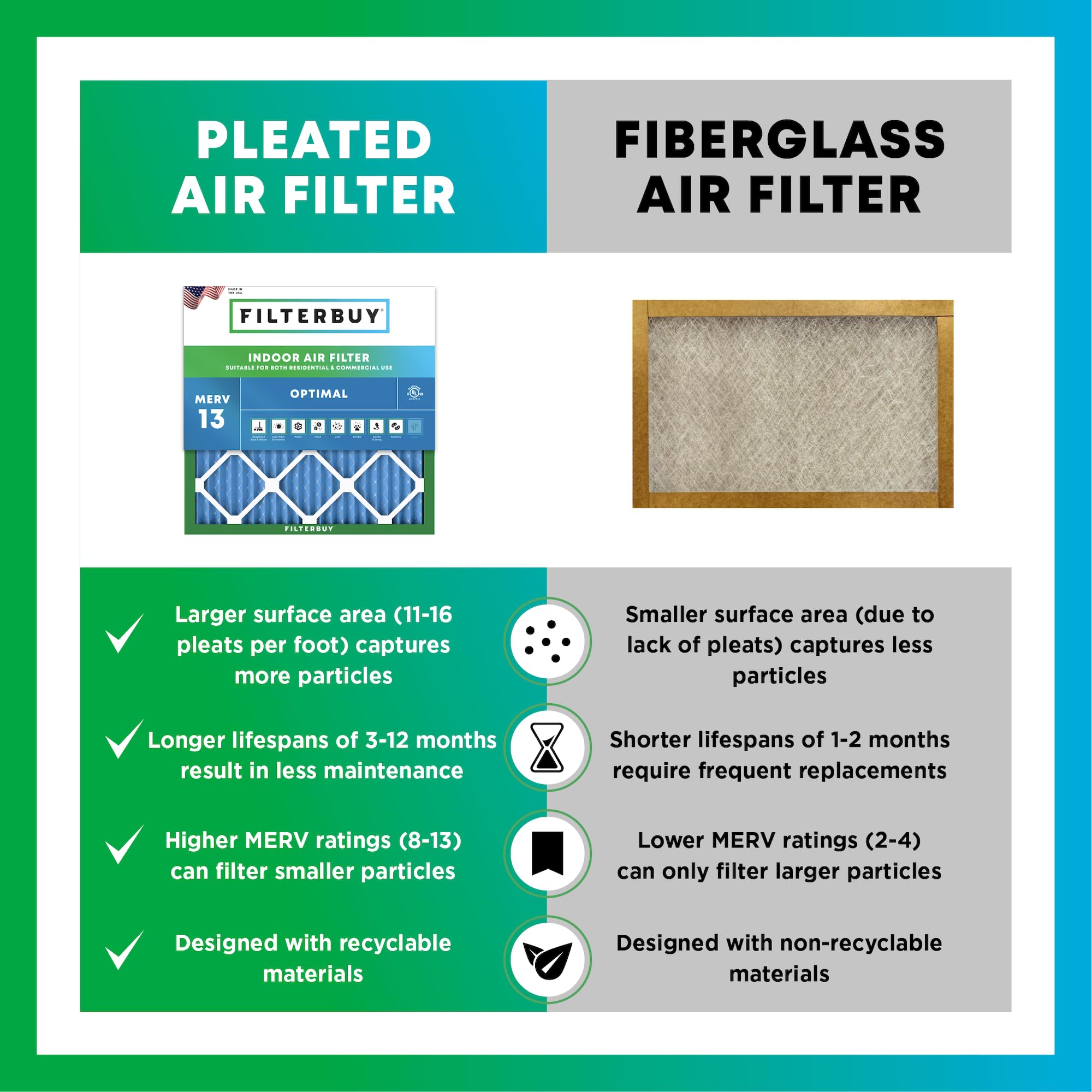 Filterbuy 20x25x4 Air Filter MERV 13 Optimal Smoke & Allergy Defense (2-Pack), Electrostatic Pleated HVAC AC Furnace Filters Replacement, Made in USA (Actual Size: 19.50 x 24.50 x 3.63)