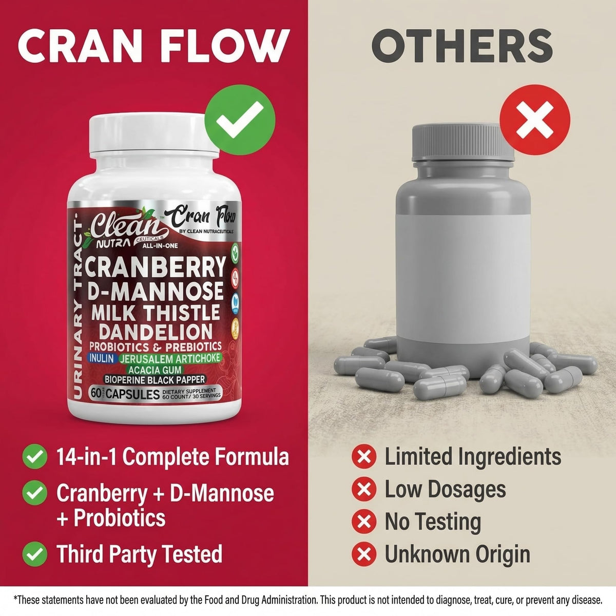 Cran Flow Cranberry Pills for Urinary Health D-Mannose Milk Thistle Dandelion Inulin Vitamin C Prebiotics and Probiotics Bladder Support By Clean Nutra