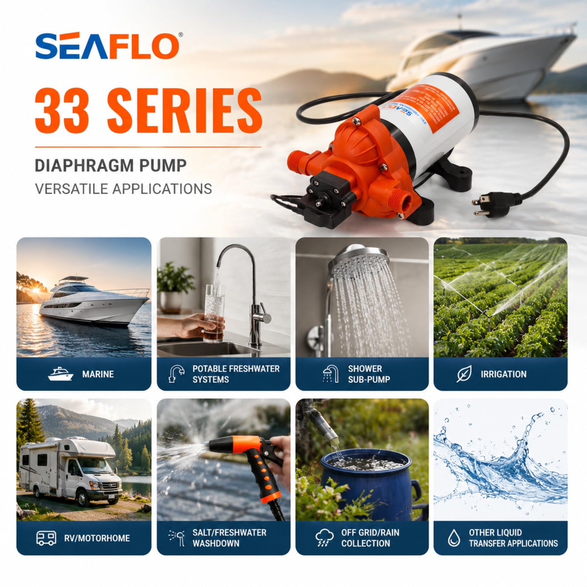 SEAFLO 33 Series 110V/115V AC Fresh Water Pump, 3.3 GPM 45 PSI Self-Priming Pressure Pump with Smart Pressure Switch, Automatic Demand Pump for RV, Caravan Marine Boat Industrial Use, 4-Year Warranty
