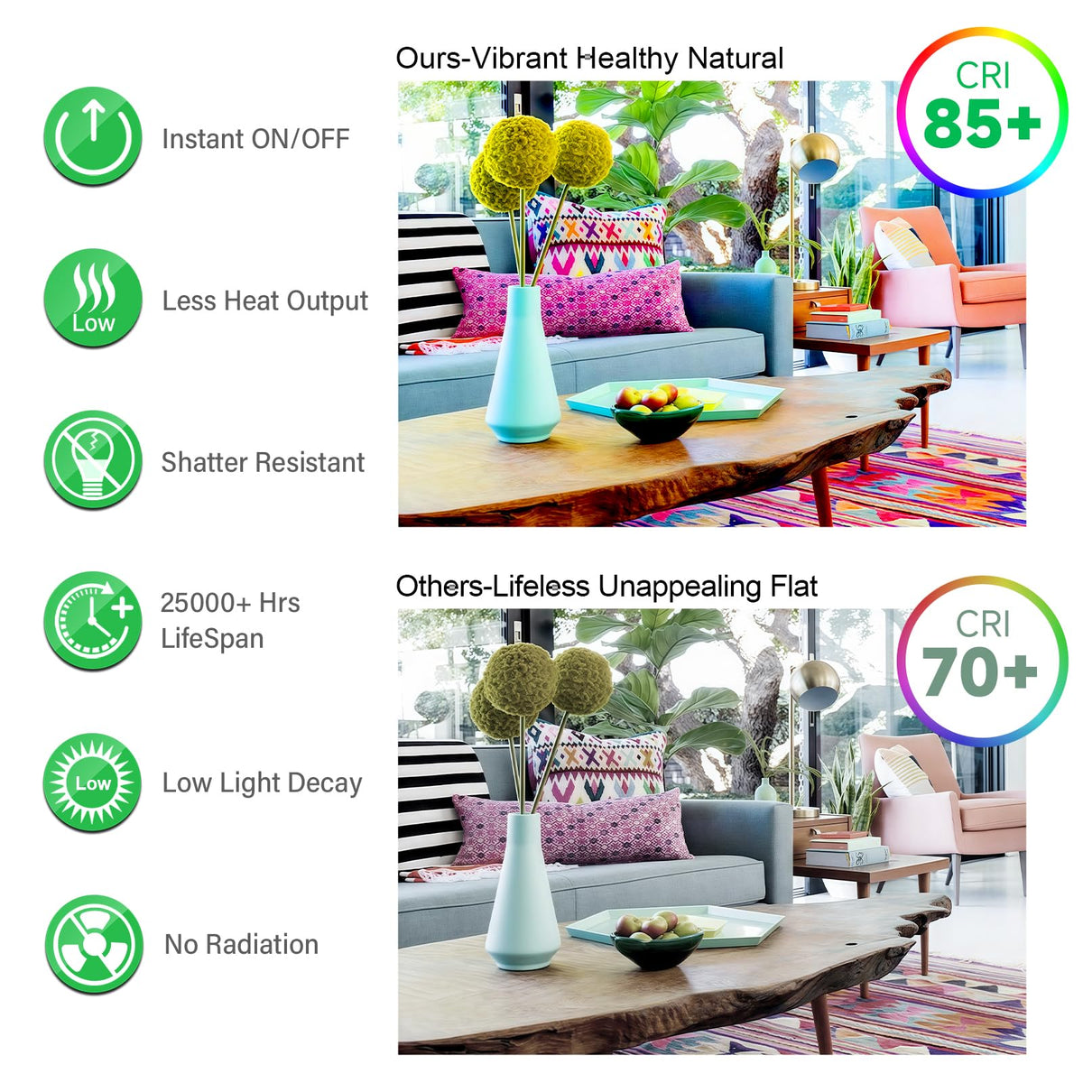 MAXvolador 12-Pack A19 LED Light Bulbs, 100 Watt Equivalent LED Bulb, 5000K Daylight White, 1100 Lumens, E26 Medium Base, CRI 85+, Non-Dimmable