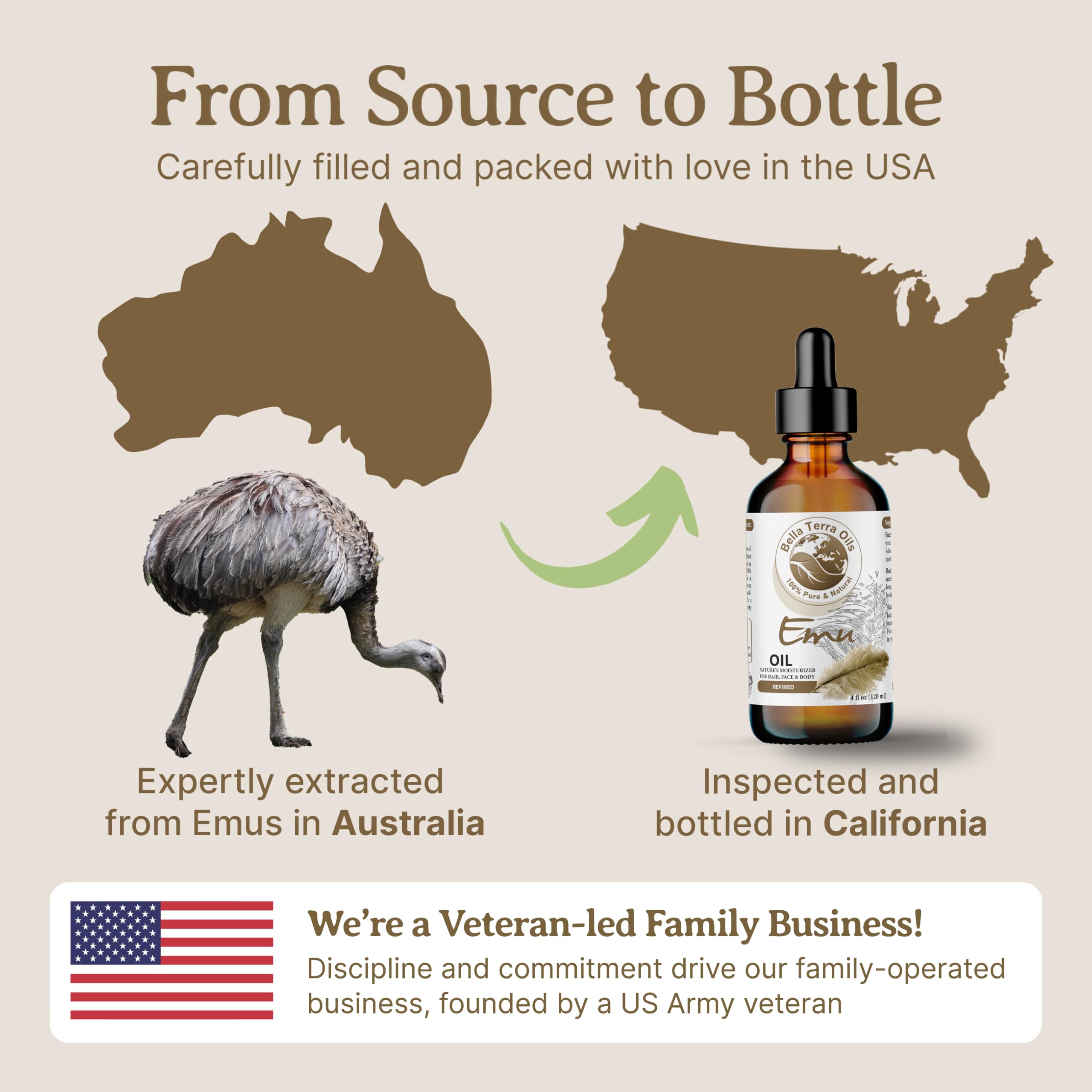 Bella Terra Oils - Emu Oil 16oz - The Ultimate Australian Emu Elixir, Packed with Essential Fatty Acids, Timeless Beauty's Secret Ingredient