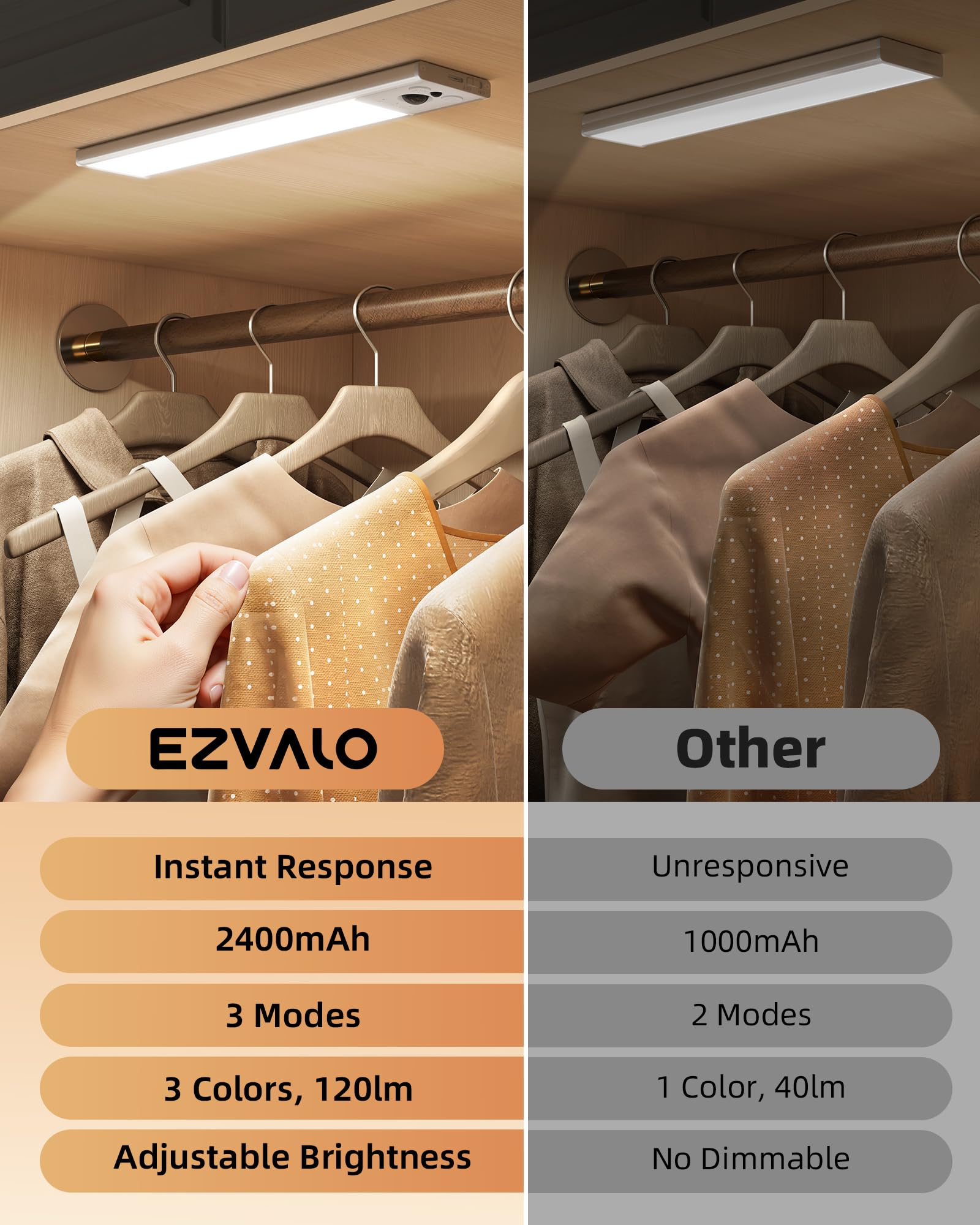 EZVALO 10inch Under Cabinet Lighting, 2 Pack 2400mAh Rechargeable Wireless Motion Sensor Lights Indoor, 3 Color Temps Dimmable Magnetic Closet Lights, Under Counter Lights for Kitchen, Pantry, Stairs