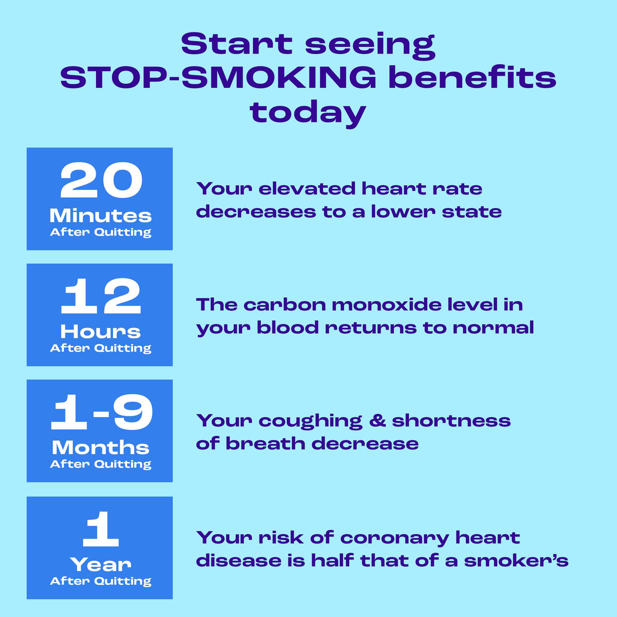 Nicorette Nicotine Gum Stop Smoking Aid, 2 mg, White Ice Mint Flavor - 200 Count