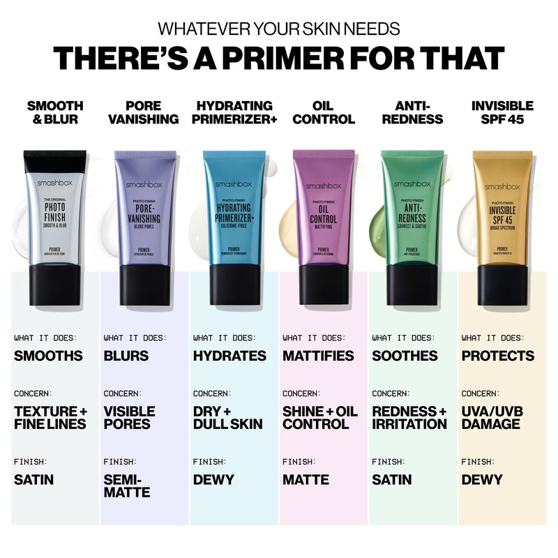 Smashbox Photo Finish Hydrating Primerizer | Triple Hyaluronic Acid and Niacinamide Makeup Primer for 72-Hour Hydration | Lightweight Silicone-Free Makeup Base for Dry Skin, 1.01 Fl Oz