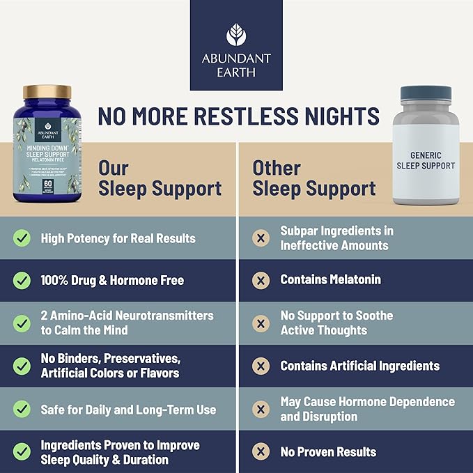 Abundant Earth Natural Sleep Aid for Adults Minding Down Sleep Support Supplement Max Strength Deep Sleep Supplement Without Melatonin to Calm & Restore The Sleeping Cycle + Magnesium, GABA 60ct