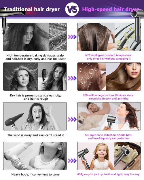 Hair Dryer, 15000RPM High Speed Ionic Hair Dryer for Fast Drying, Professional Lightweight with Magnetic Nozzle, 5 Temperatures and 2 Speeds, Low Noise, Suitable for Travel and Home Use