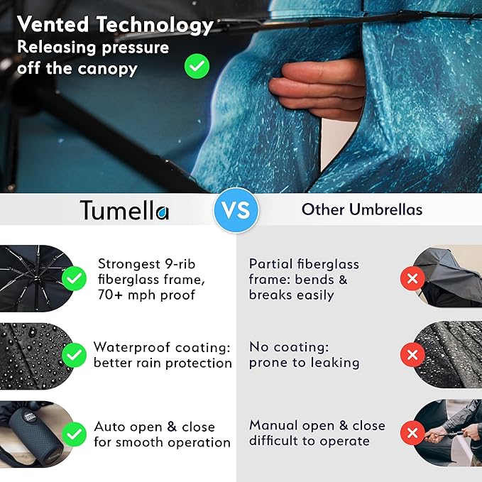 TUMELLA Strongest Windproof Travel Umbrella (Compact, Superior & Beautiful), Small Strong but Light Portable and Automatic Folding Rain Umbrella, Durable Premium Grip, Fits Car & Backpack
