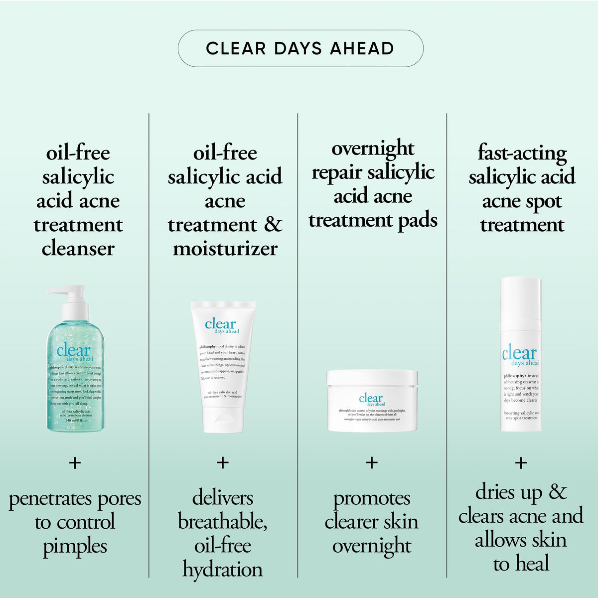philosophy clear days ahead fast-acting salicylic acid acne spot treatment- penetrates pores to clear most skin blemishes - 0.5 fl oz