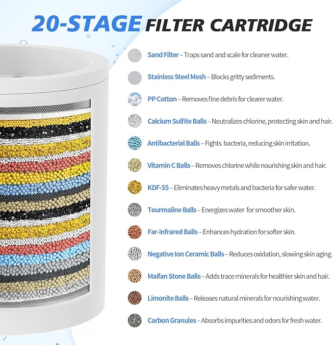 20-Stage Shower Filter-Shower Head Filter for Hard Water, with 1 Replaceable Cartridges, High Output Shower Water Filter for Removing Chlorine and fluoride,Black