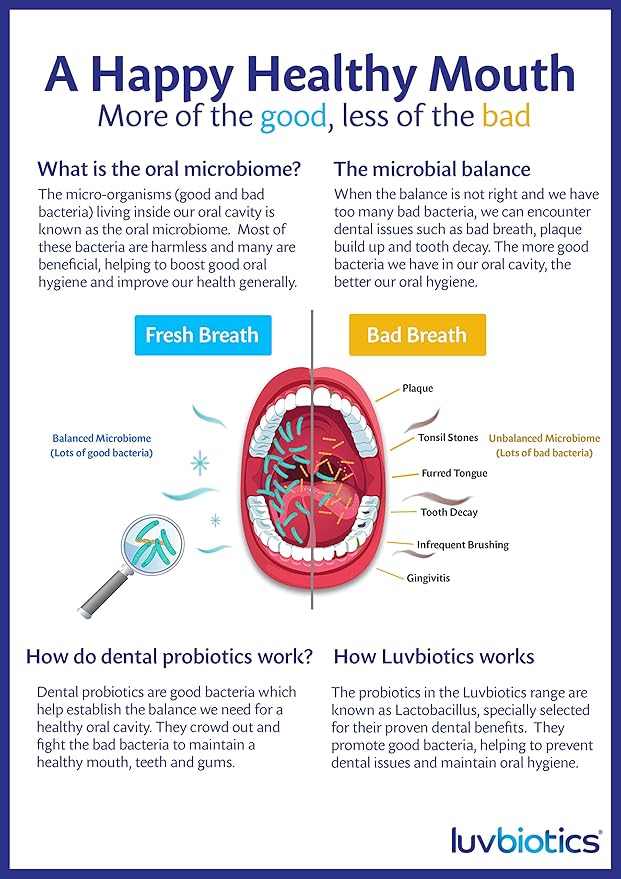 Luv Biotics Alcohol Free Mouthwash with Oral Probiotics, Xylitol for Fresh Breath, Gum Health & Oral Microbiome Support-500ml