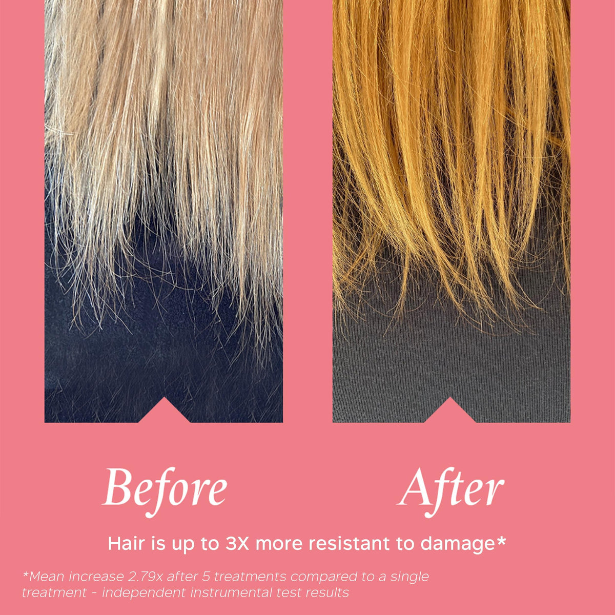 PHILIP KINGSLEY | Bond Builder Restructuring Treatment Hair Repair Mask | Treatment for Damaged, Bleached, Colored Hair | Breakage and Split Ends Treatment | 1.35oz