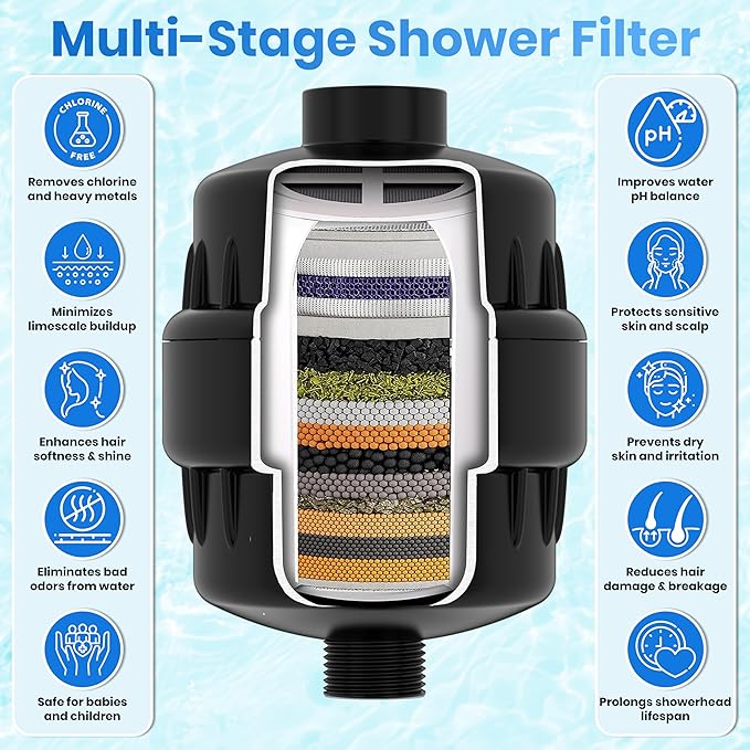 Aqua Earth Shower Head Filter For Hard Water 20 Stages to Remove Chlorine Fluoride Water Softener Coconut Shell Activated Carbon Reduces Dry Itchy Skin Heavy Metals Other Sediments Vitamin C Black