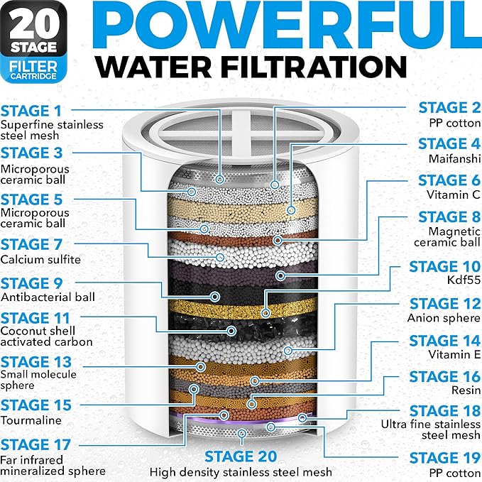AquaHomeGroup 20 Stage Shower Head Filter with Vitamin C E A for Hard Water - High Output Filter to Remove Chlorine and Fluoride - 2 Replacement Cartridges - Consistent Flow Showerhead Filter