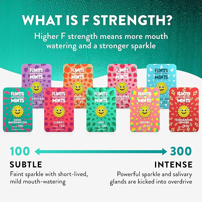 Flintts Mints Lemon Stash – Sugar Free Mouthwatering Mints for Dry Mouth Relief & Freshness – Vegan Oral Health Support with Sparkle Effect – Pocket Travel Saliva Substitute, Lozenges Alternative, 2 Refill Packs