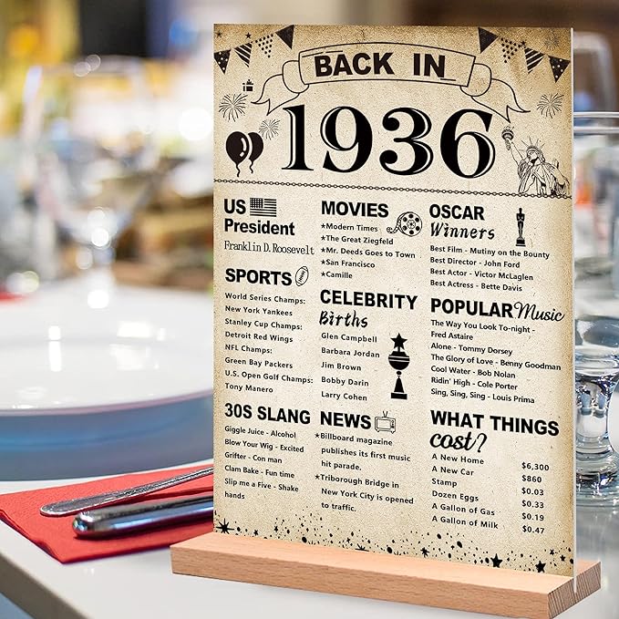 DARUNAXY 90th Birthday Party Decorations, Vintage Back in 1936 Poster Acrylic Sign with Stand 90 Year Old Party Supplies for Men& Women Vintage 1936 Table Decor 90th Anniversary Class Reunion Gifts